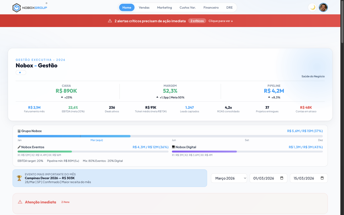 Dashboards de gestão